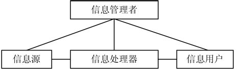 管理信息系统中的CSF全解析 4