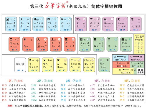 五笔打字飞速秘籍：口诀精通法 4