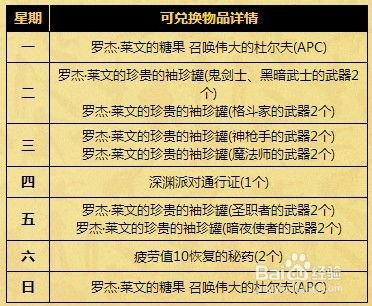 探索DNF：揭秘罗杰的神秘私人拍卖会玩法 2