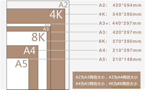 A5打印纸的标准尺寸是多少？ 4