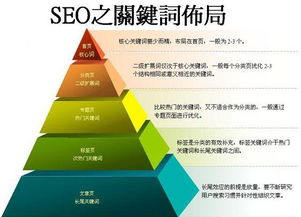 微博营销秘籍：提升网站SEO与关键词优化排名的实战策略 2