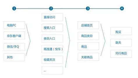 京东店铺权重查询方法及全店权重排名查询 4