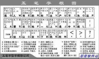 五笔打字飞速秘籍：口诀精通法 1