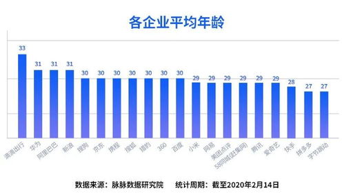 30-35岁年龄段定义 1