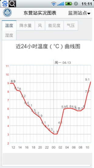 东营气象通新版 1