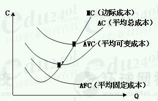 经济学揭秘：TVC、TFC、AVC、AFC究竟是何方神圣？ 1