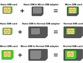 深度解析：电子SIM卡(eSIM)与传统SIM卡的区别与优势 2