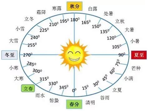 揭秘！阴历与阳历：时间计数的两大体系，你分清了吗？ 1