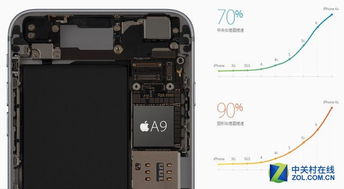 iPhone 6s内存告急？一键解锁苹果手机扩容秘籍！ 1