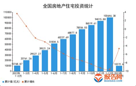 房地产投资策略与市场分析 1