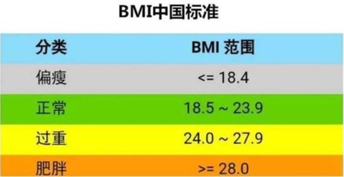 BMI（体质指数）计算公式详解 2