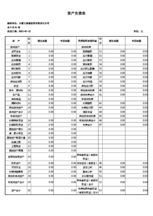 揭秘：利润表和损益表究竟是不是一回事？ 4