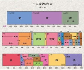 穿越千年：揭秘古代朝代辉煌更迭的史诗序列 3