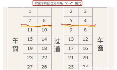 火车座位分布示意图 4