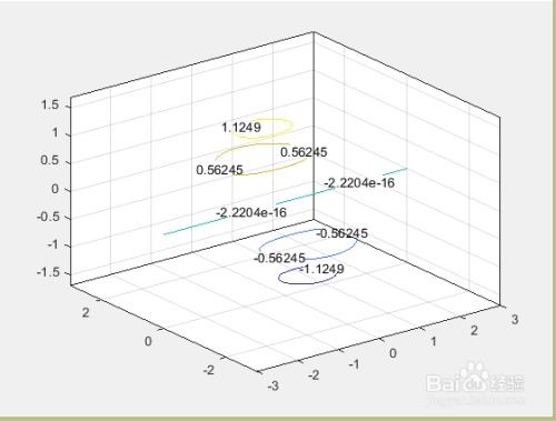 Q&A: How to Plot Contour Maps in MATLAB? 2