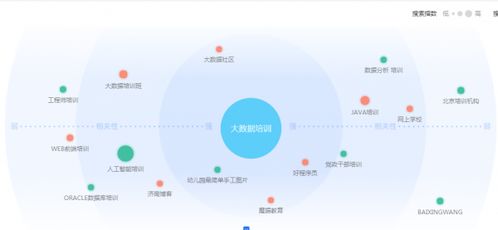 如何有效提升百度关键词搜索排名 2