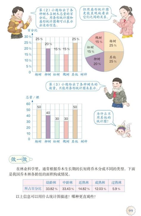 如何绘制小学扇形统计图 5