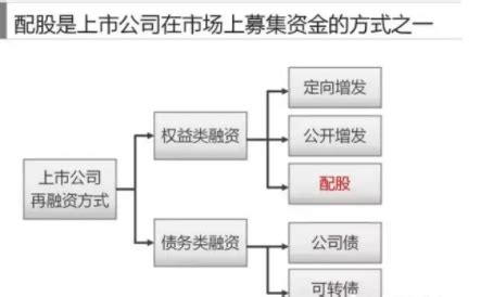 配股价格是如何确定的？ 2