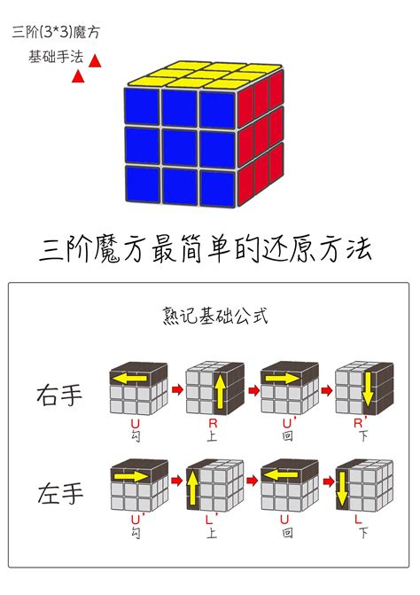 解锁2x2魔方秘诀：一步步图解教程，轻松玩转小魔方！ 2