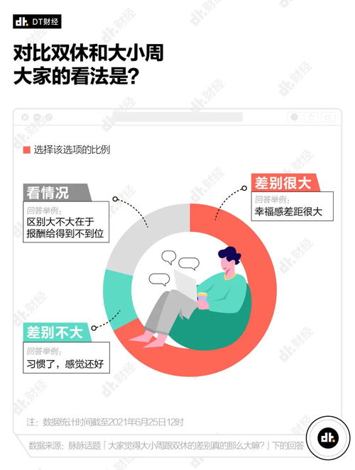 揭秘！大小周双休制度究竟是何方神圣，为何引发职场热议？ 3