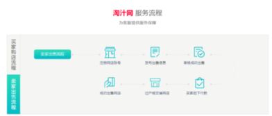 天猫店铺如何转让？转让流程及注意事项详解 2