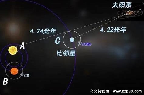 揭秘：除太阳外，离我们最近的恒星究竟是谁？ 1