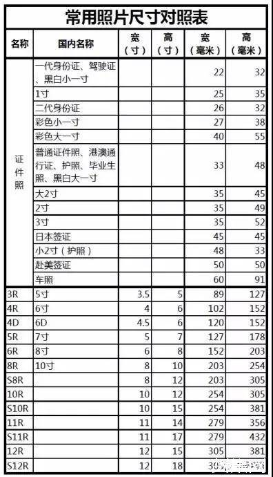 揭秘：6寸照片的标准尺寸究竟是多少？ 3