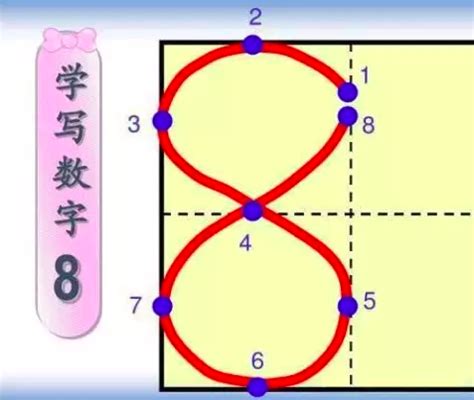 请问1到10的数字应该如何正确书写及格式规范？ 2