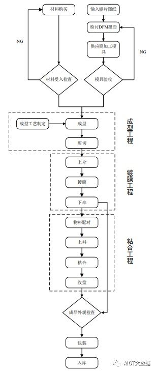 PVC鞋底发泡的工艺配方及生产流程是怎样的？ 3