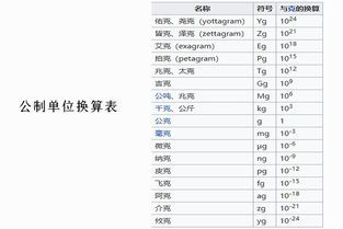 1G对应的毫克(mg)数量是多少？ 4