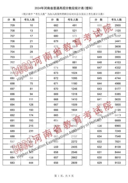 如何查询2024年高考一分一段表？ 1