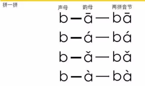 揭秘音节奥秘：掌握语音构建的基本单元 1