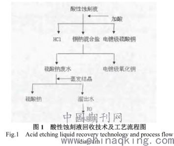 揭秘！稀盐酸究竟是酸性还是碱性？ 1