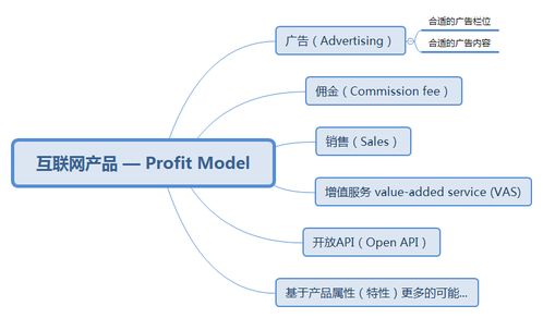 个人网站盈利秘籍：探索多样化赚钱模式和渠道 1