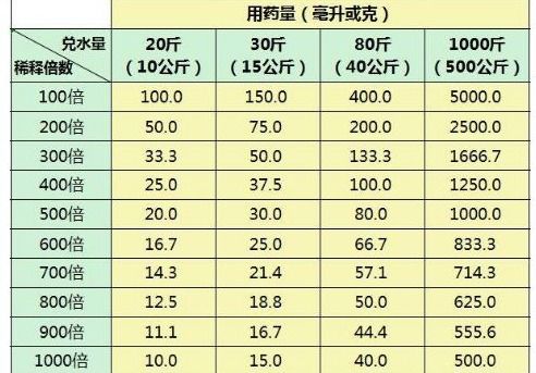 急求！ML（毫升）与G（克）之间如何换算？ 3