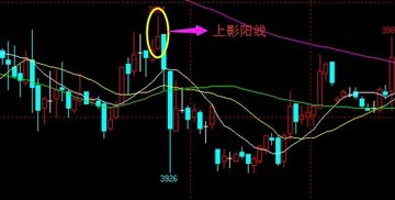 掌握股票投资秘籍：轻松看懂K线图 1