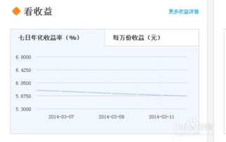 揭秘：余额宝收益计算的奥秘 1