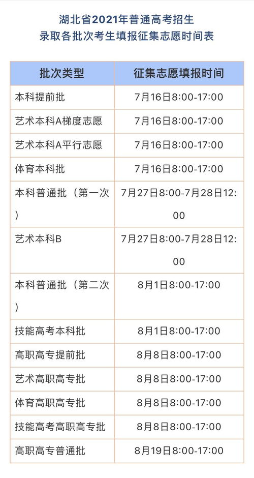 2021年湖北省高考录取状态查询方法 1