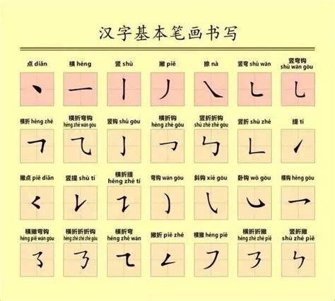 解锁汉字奥秘：'发、田、它、们、奶、老'笔画笔顺全攻略，轻松掌握书写之美！ 2