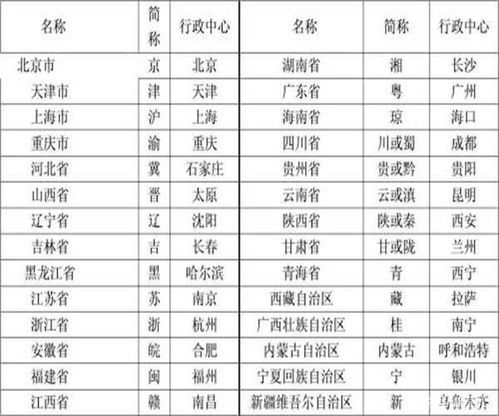 中国各省份官方简称一览 1