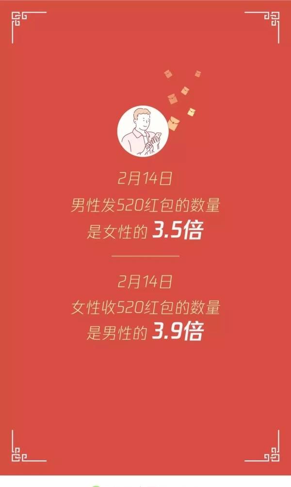 如何让520红包发得最浪漫？ 4