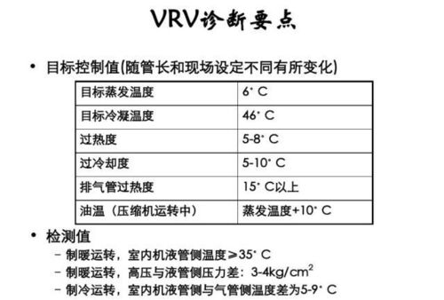 如何解除大金中央空调的无冷热选择权限 1