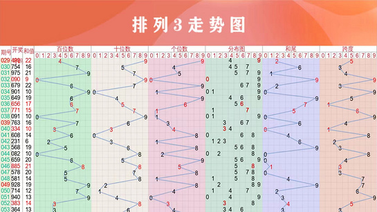 肚肚走势图 截图2