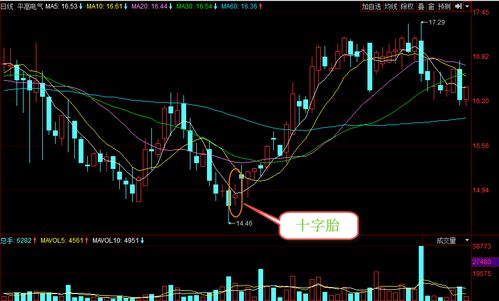 K线图解：深入剖析K线奥秘！ 2