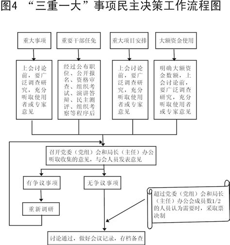 三重一大具体指的是哪些内容？详细解析 2