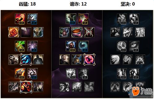 LOL乌迪尔打野：全新天赋符文加点攻略，强势崛起！ 3