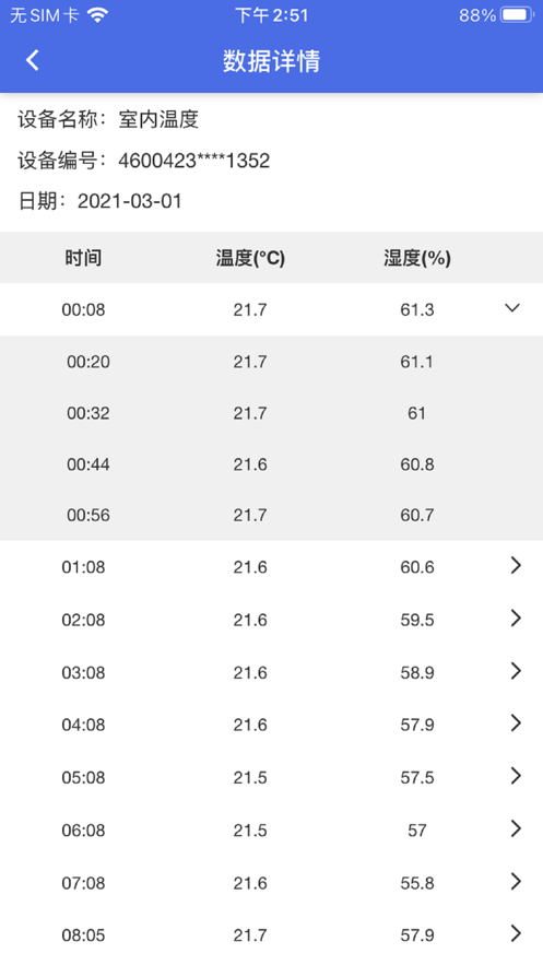 彭云物联 1