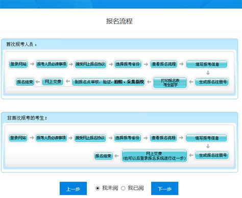 2021年会计初级考试怎么报名及报名时间？ 1