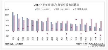 掌握经济投资回报率的精准计算方法 3