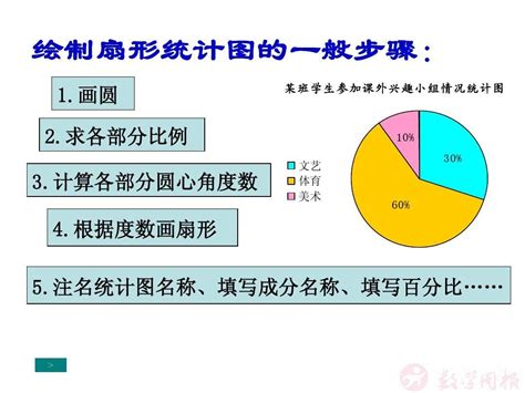 怎样绘制扇形统计图？ 2